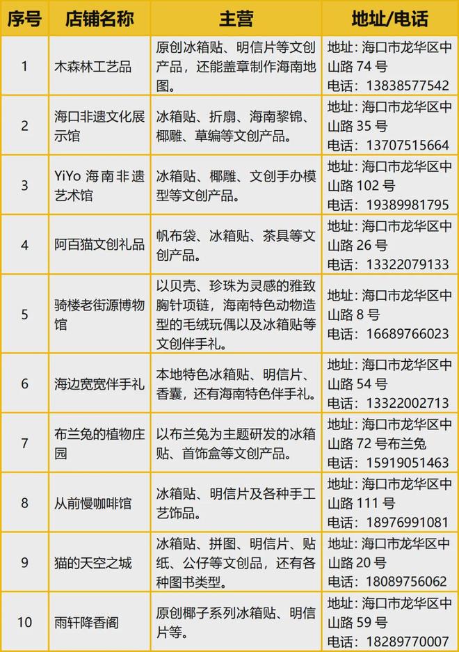 意满满的“海口记忆”瓦力棋牌热带美学大创